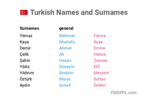 turkse naam man|Top 100 Turkish Boy Names And Meanings